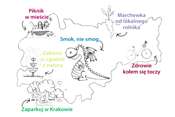 „Ekoprzewodnik po Krakowie” jest dostępny zarówno w wersji drukowanej, jak i w postaci elektronicznej