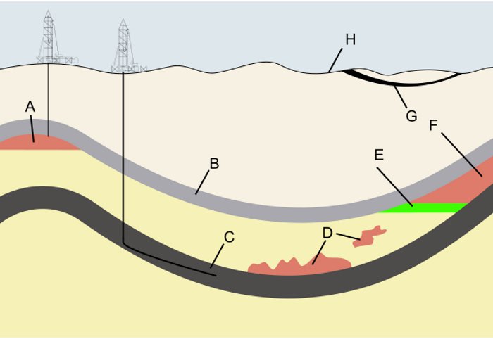 Złoża łupków gazowych w porównaniu do innych typów złóż gazu ziemnego. A - konwencjonalny gaz, B - warstwa nieprzepuszczalna, C - łupki bogate w gaz, D - gaz piaskowcowy, E - ropa naftowa, F - konwencjonalny gaz, G - gaz w złożach węgla/źródło: Wikipedia