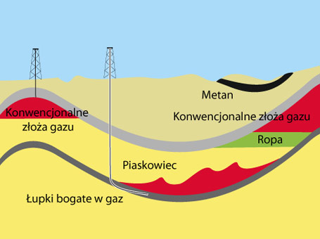 Gaz łupkowy