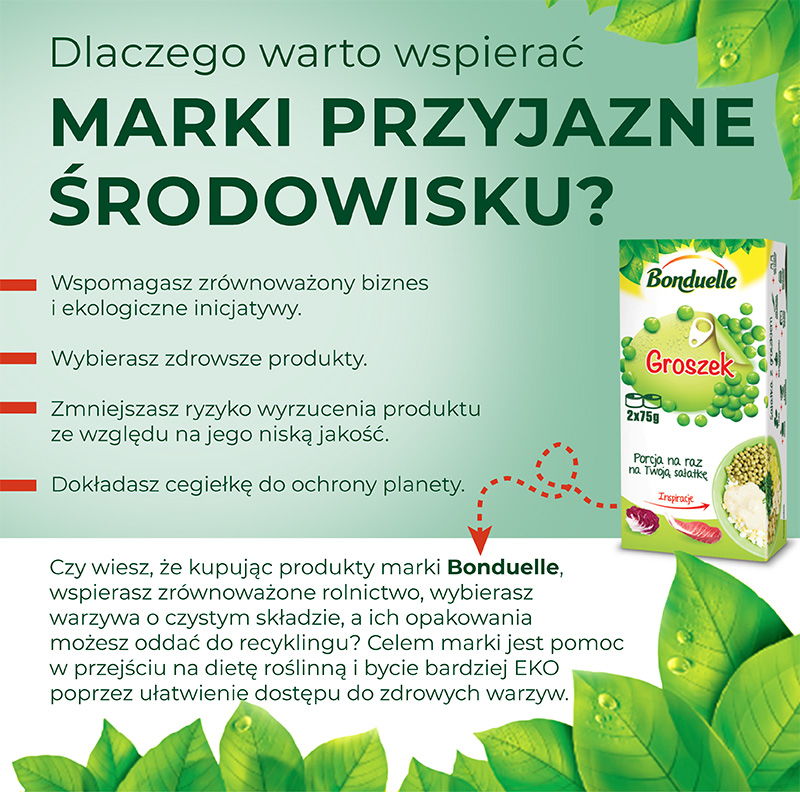 grafika: Bonduelle Dlaczego warto wspierać marki przyjazne środowisku? - infografika