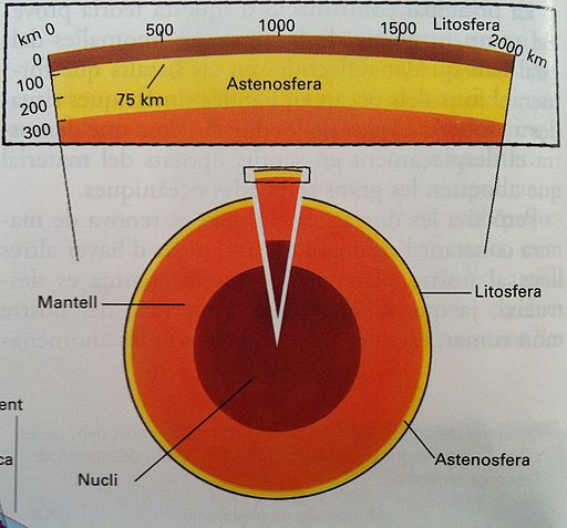 Astenosfera