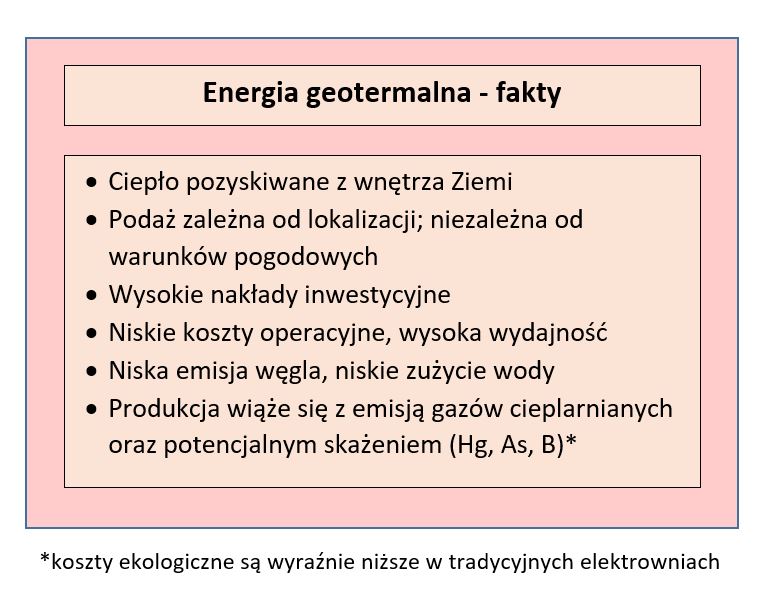 Tabela przedstawiająca podstawowe fakty o energii geotermalnej; opracowanie własne