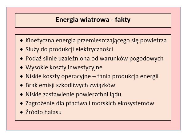 Tabela podsumowująca fakty o energii wiatrowej; opracowanie własne