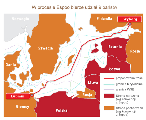 Gazociąg Północny Gazociąg Północny