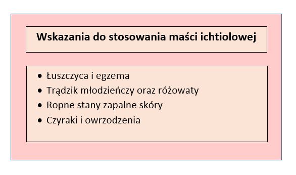 Tabela przedstawiająca wskazania do stosowania maści ichtiolowej; opracowanie własne