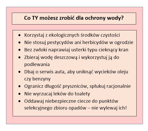 Tabela przedstawiająca działania jednostki, które wspomagają ochronę wody; opracowanie własne