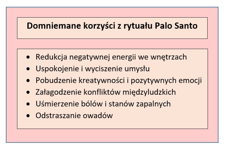 Tabela przedstawiająca właściwości Palo Santo; opracowanie własne Tabela przedstawiająca właściwości Palo Santo; opracowanie własne