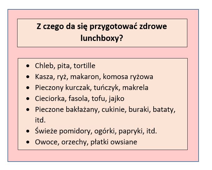 Tabela przedstawiająca podstawowe składniki zdrowych lunchboxów; opracowanie własne