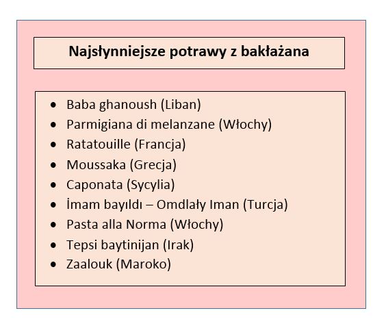 Tabela przedstawiająca najsłynniejsze dania z bakłażana; opracowanie własne