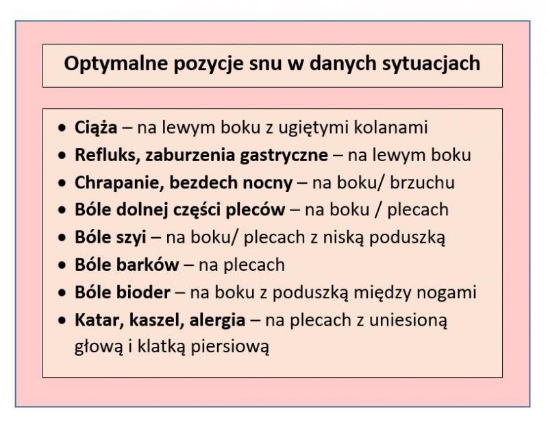 Tabela przedstawiająca które pozycja snu są najkorzystniejsze przy określonych problemach; opracowanie własne