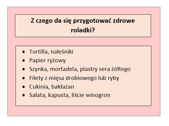 Tabela przedstawiająca podstawowe składniki do roladek; opracowanie własne
