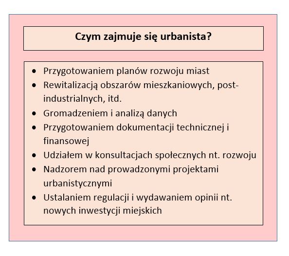 Tabela przedstawiająca możliwy zakres pracy urbanisty; opracowanie własne Tabela przedstawiająca możliwy zakres pracy urbanisty; opracowanie własne