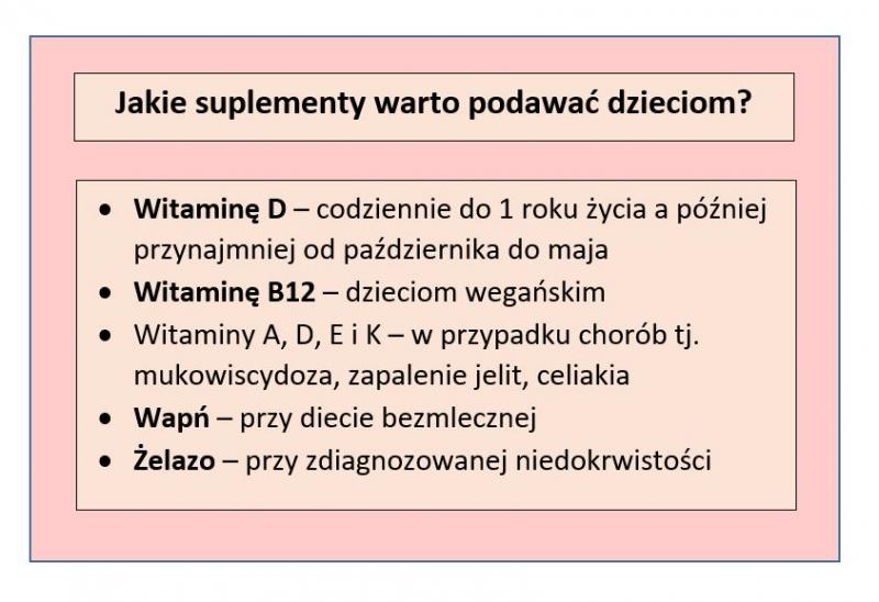 Tabela przedstawiająca jakie witaminy i minerały warto podawać dzieciom; opracowanie własne