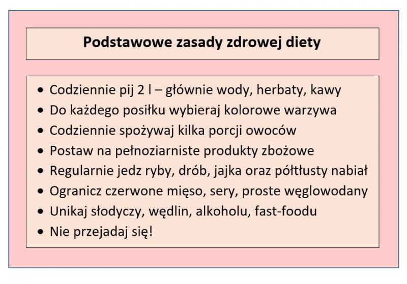 Tabela przedstawiająca podstawowe zasady zdrowej diety; opracowanie własne