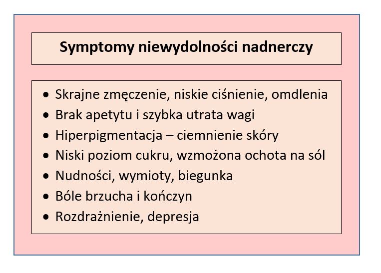 Tabela przedstawiająca symptomy niewydolności nadnerczy (nie zmęczenia!); opracowanie własne