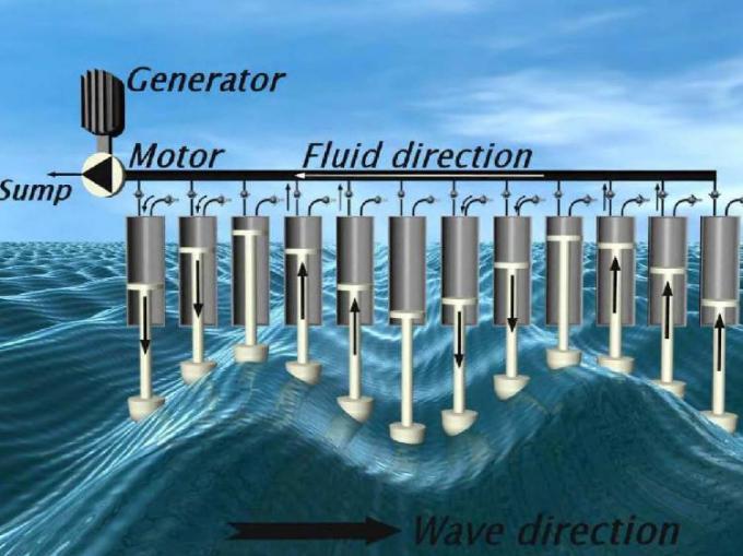 Zasada działania konstrukcji