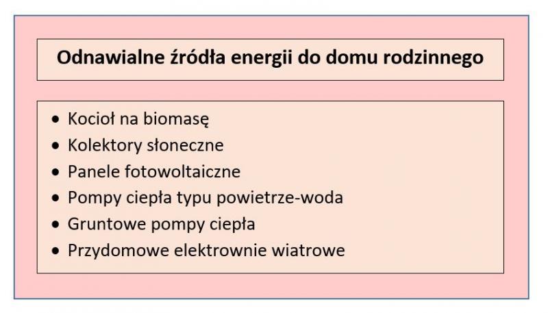 Tabela przedstawiająca możliwe źródła energii odnawialnej dla domów rodzinnych; opracowanie własne Tabela przedstawiająca możliwe źródła energii odnawialnej dla domów rodzinnych; opracowanie własne