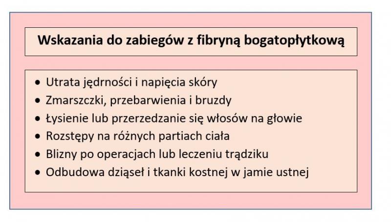 Tabela przedstawiająca zastosowania zabiegu z fibryny; opracowanie własne