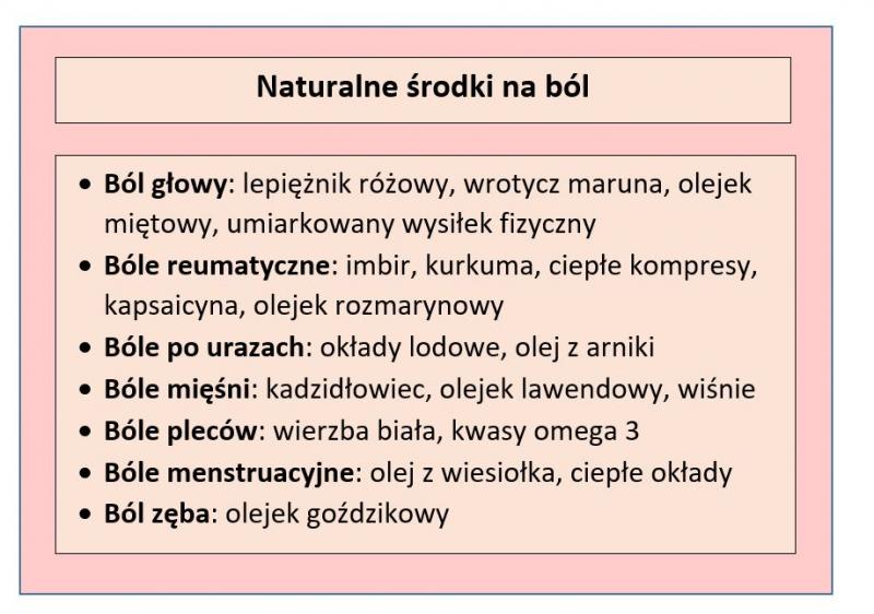 Tabela przedstawiająca naturalne środki przeciwbólowe na różne dolegliwości; opracowanie własne