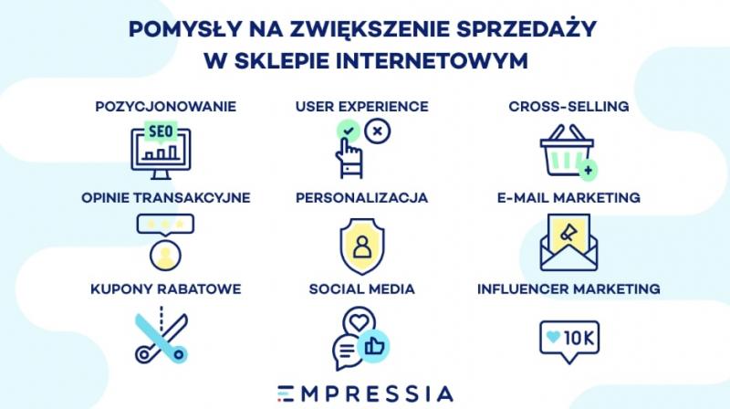 sklepy ecommerce