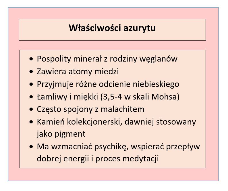 Tabela przedstawiająca właściwości azurytu; opracowanie własne
