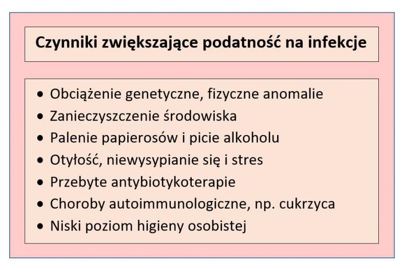 Tabela przedstawiająca podstawowe czynniki decydujące o chorowitości; opracowanie własne