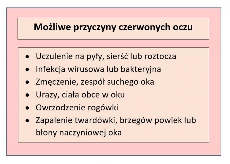 Tabela przedstawiająca możliwe przyczyny czerwonych oczu; opracowanie własne