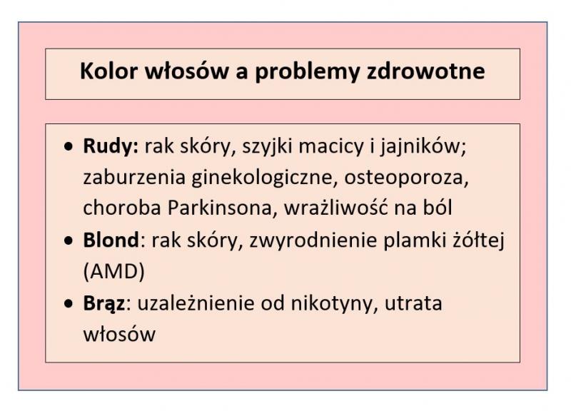 Tabela przedstawiająca typowe przypadłości związane z kolorem włosów; opracowanie własne