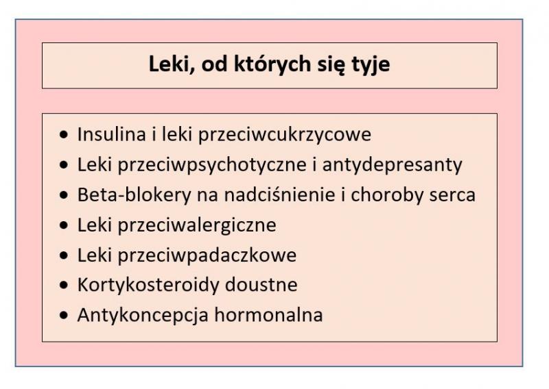 Tabela przedstawiająca leki, od których się tyje; opracowanie własne