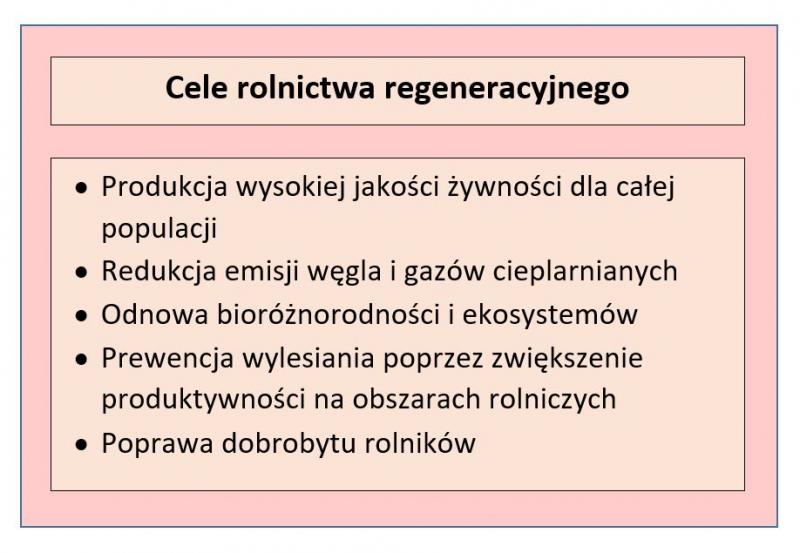 Tabela przedstawiająca cele rolnictwa regeneracyjnego; opracowanie własne na podst. https://www.syngentagroup.com/en/regenerative-agriculture