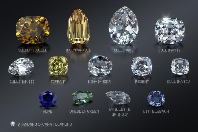 Zestawienie słynnych diamentów – Złoty Jubileuszowy Diament znajduje się w górnym lewym rogu, fot. DiamondGalaxy/Shutterstock Zestawienie słynnych diamentów – Złoty Jubileuszowy Diament znajduje się w górnym lewym rogu, fot. DiamondGalaxy/Shutterstock