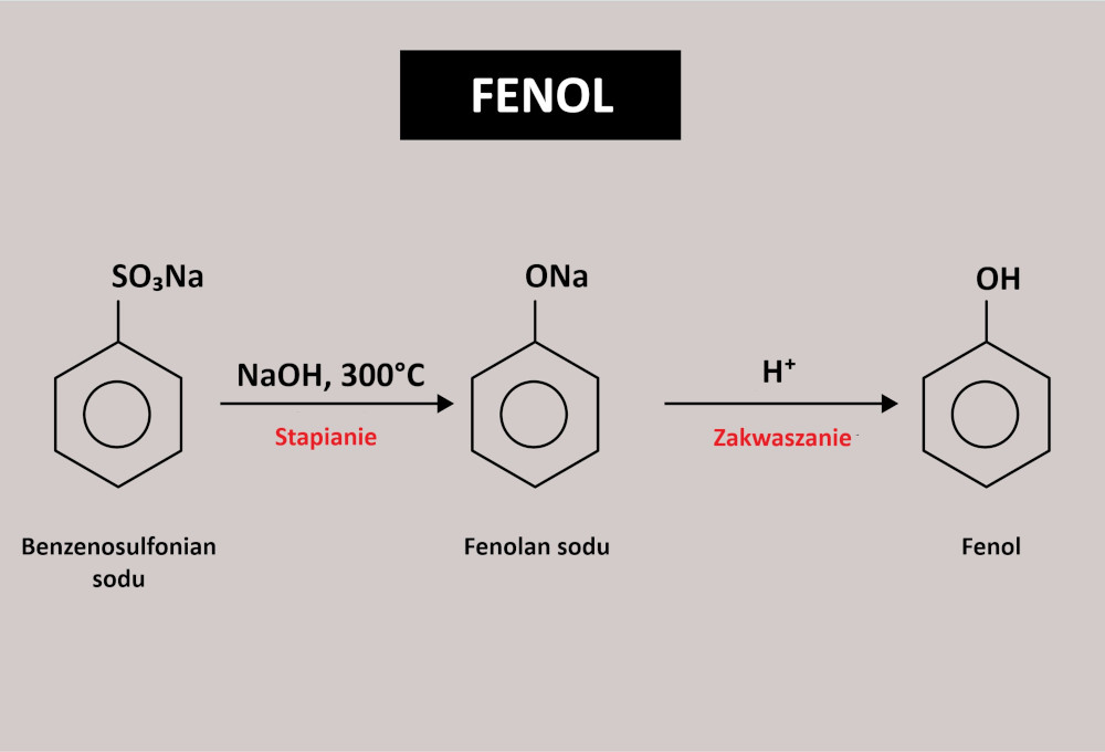 Otrzymywanie fenolu