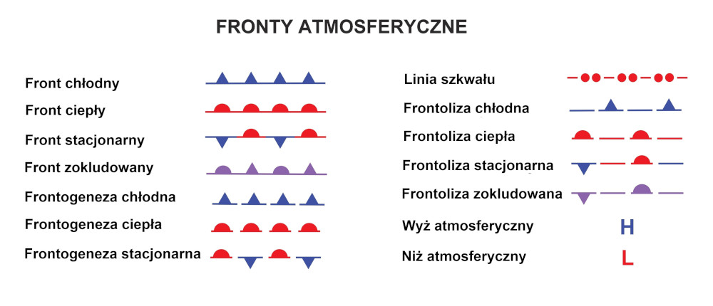 Graficzne oznaczenia frontów atmosferycznych