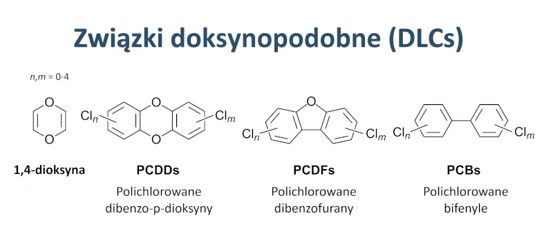 Związki dioksynopodobne 