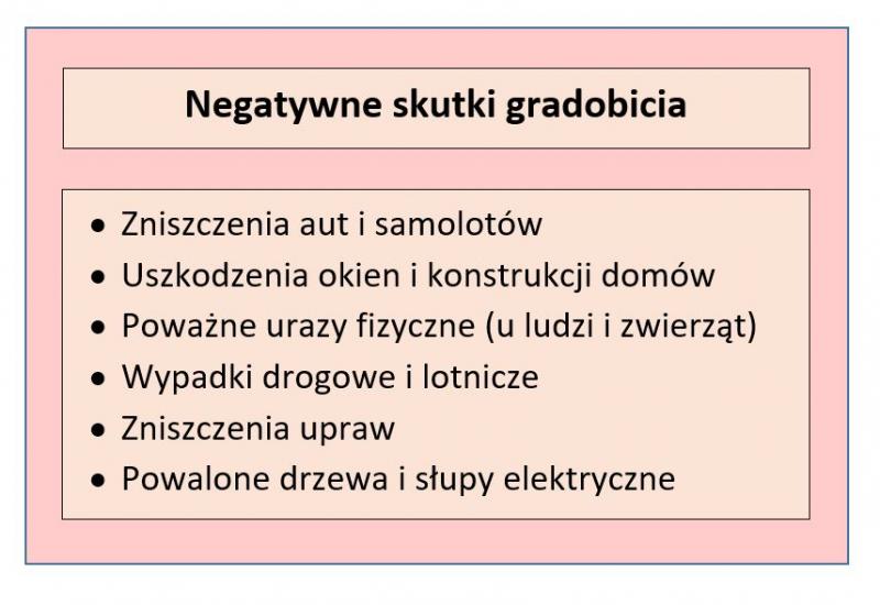Tabela przedstawiająca zagrożenia związane z gradobiciem; opracowanie własne