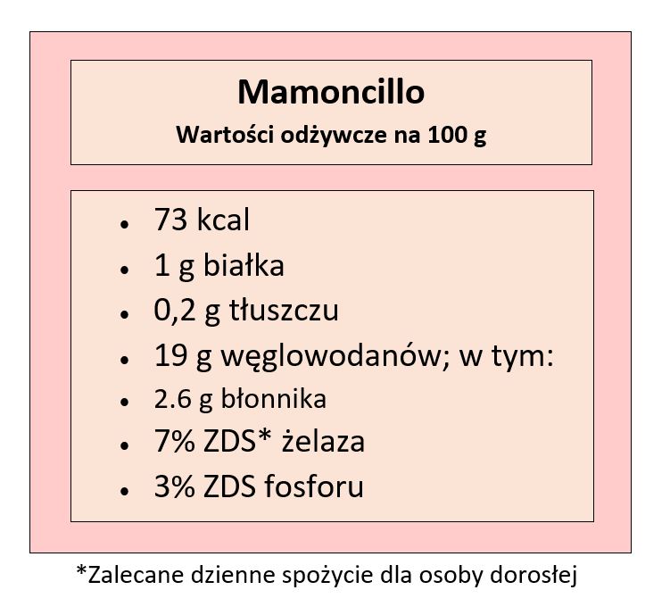 Tabela przedstawiająca wartości odżywcze mamoncillo; opracowanie własne na podst. https://www.cabidigitallibrary.org/doi/10.1079/cabicompendium.33184