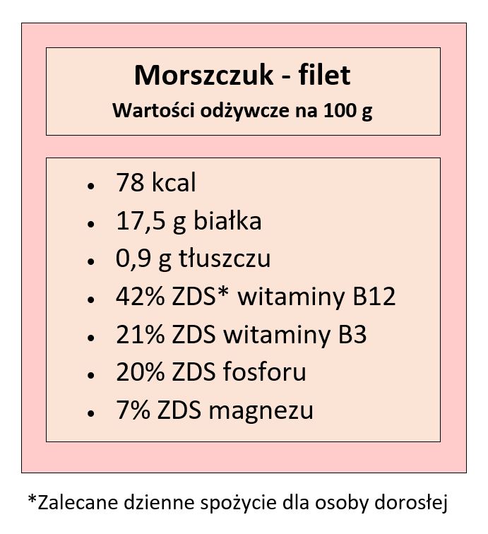Tabela przedstawiająca wartości odżywcze mięsa z morszczuka; opracowanie własne na podst. USDA