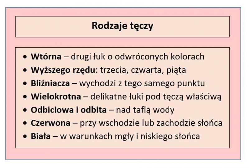 Tabela przedstawiająca różne rodzaje tęczy; opracowanie własne
