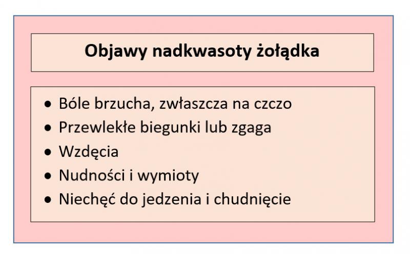 żoładek, nadkwasota żołądka