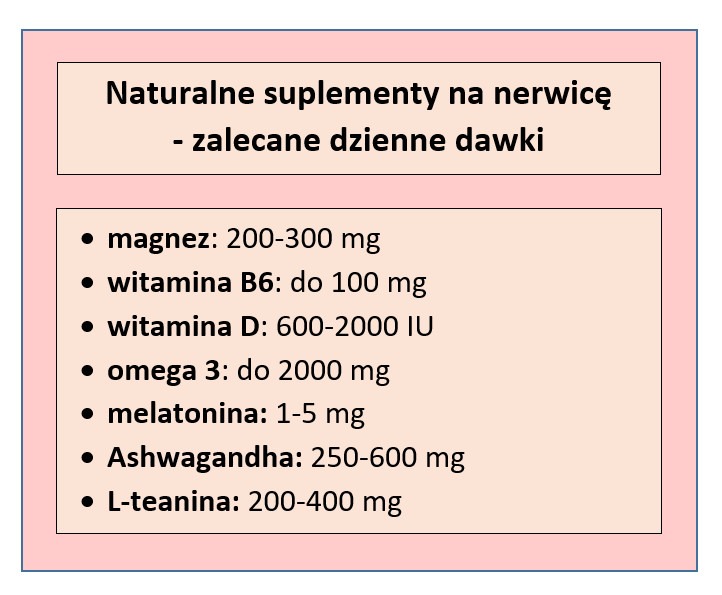 Tabela przedstawiająca naturalne suplementy na nerwicę wraz z zalecanymi dziennymi dawkami; opracowanie własne