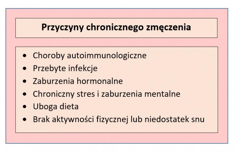 chroniczne zmęćzenie