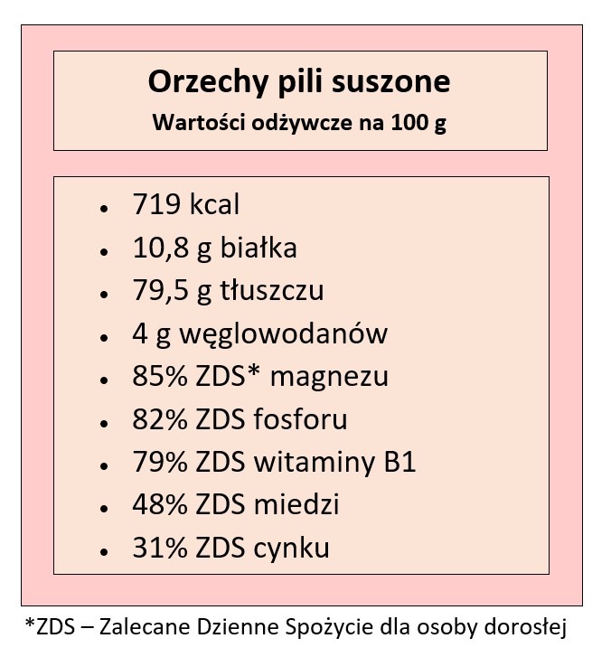 Jakie właściwości mają orzechy pili?