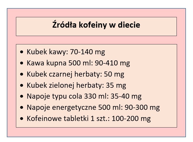 Źródła kofeiny w diecie