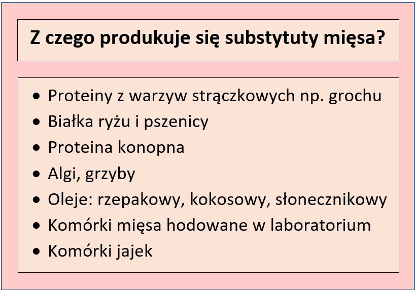 Substytuty mięsa