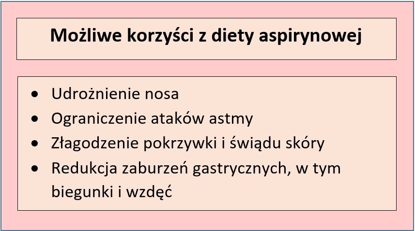 dla kogo dieta aspirynowa