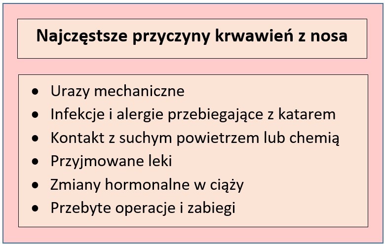 Dlaczego leci nam krew z nosa?