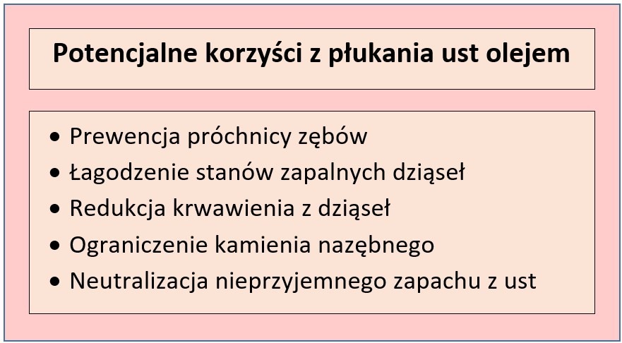 Dlaczego warto płukać usta olejem?