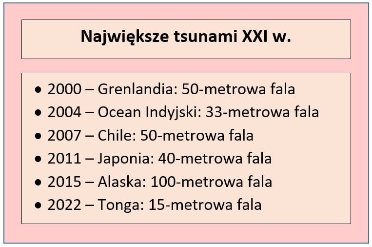 Najbardziej zabójcze tsunami w historii