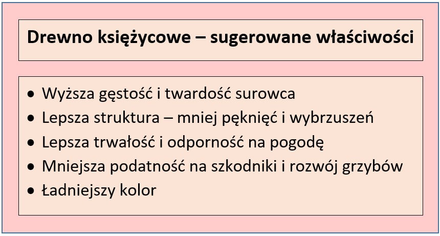 Jakie właściwości ma drewno księżycowe? 