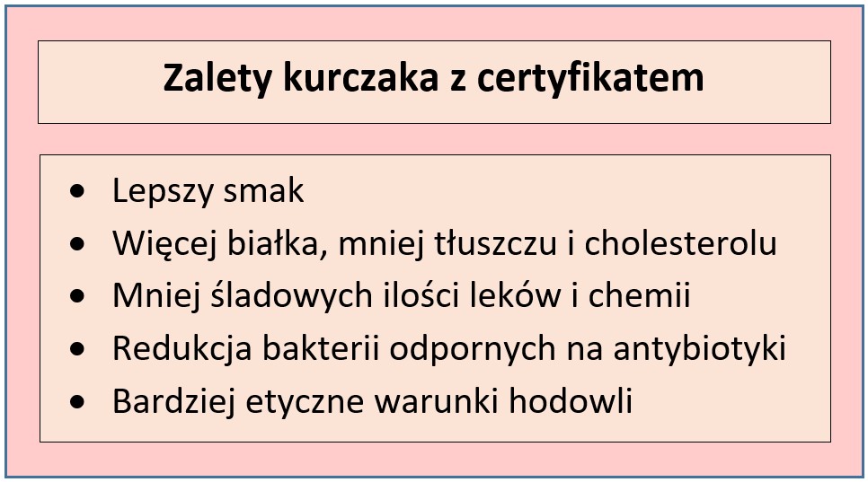 Zalety kurczaka z certyfikatem